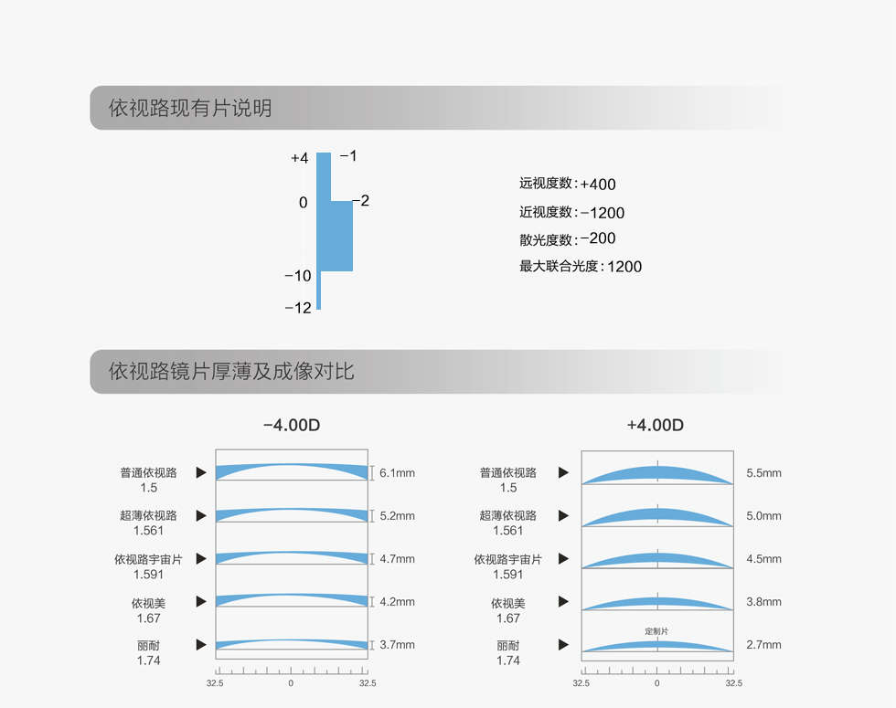essilor依视路 单光系列 钻晶a3膜 依视美 1.665 非球面